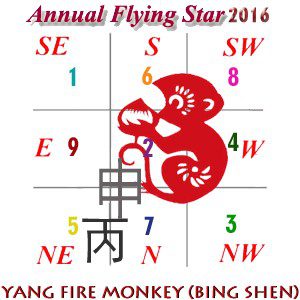 2016 Feng Shui Flying Stars for Home and Office